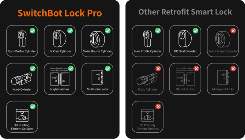 SwitchBot Lock Pto - Kompatibilität